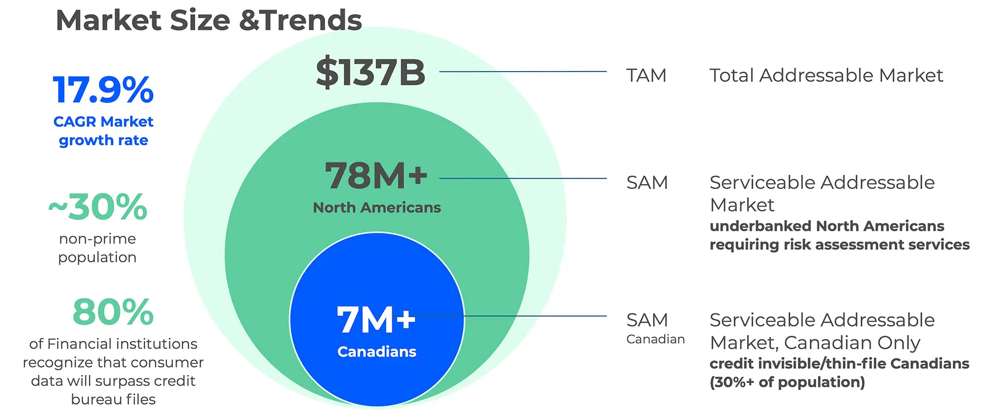 Market Size Trends 1