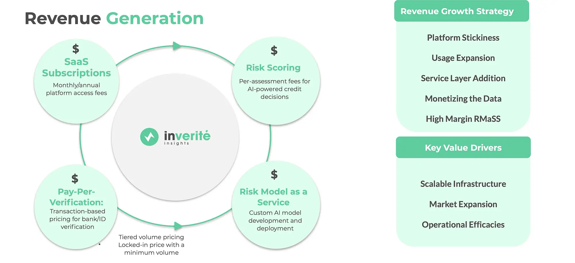 Revenue Generation 1